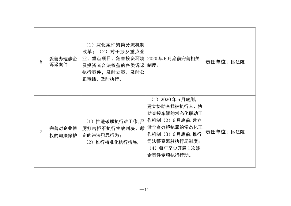 法治化营商环境建设任务清单_第3页