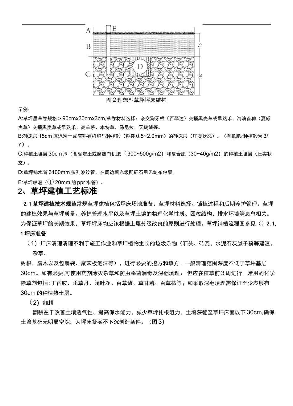 草坪工艺标准_第2页
