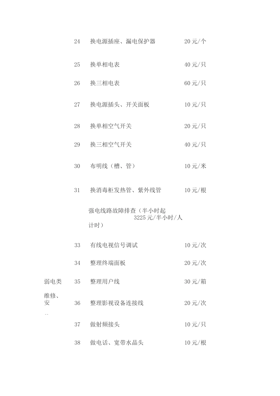 万科物业公司有偿维修收费标准_第3页