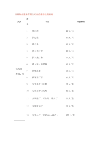 万科物业公司有偿维修收费标准