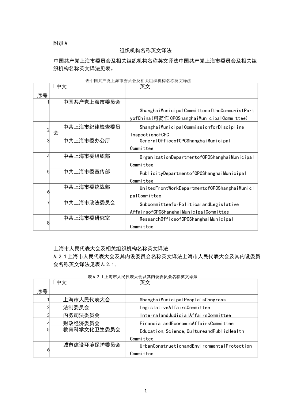 上海市各机构名称英译_第1页