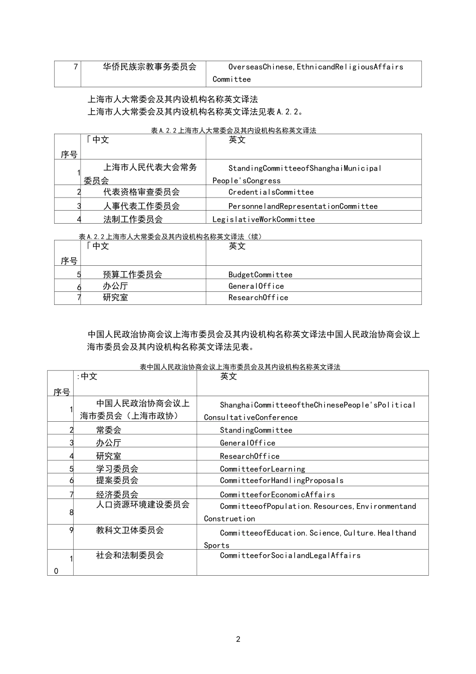 上海市各机构名称英译_第2页