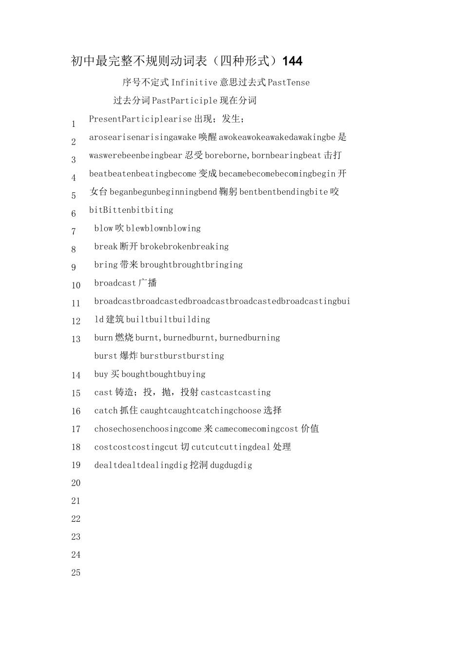 初中最完整不规则动词表._第1页