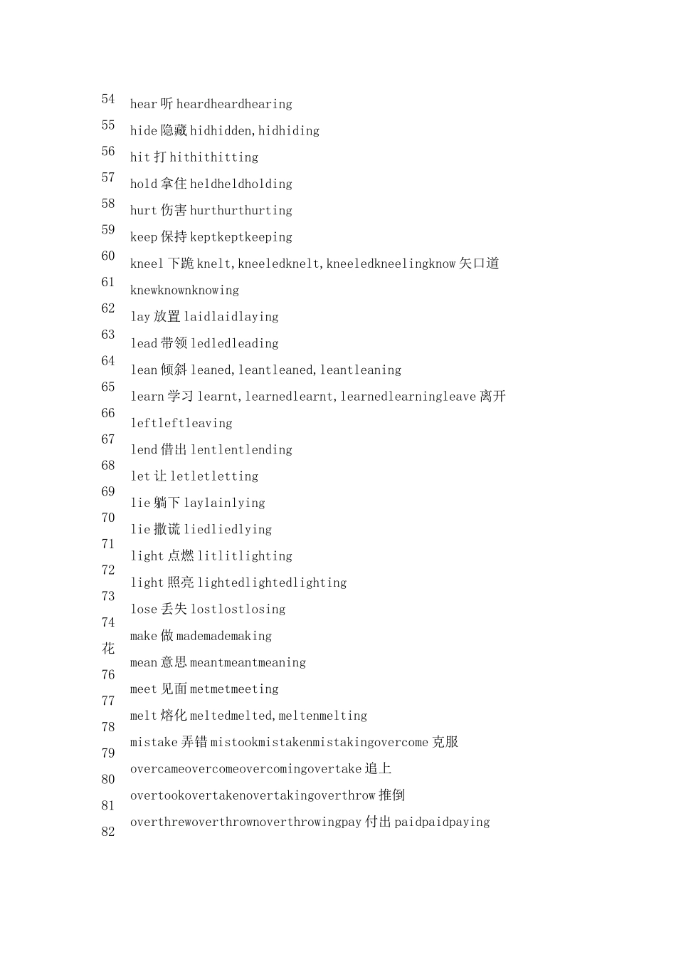初中最完整不规则动词表._第3页