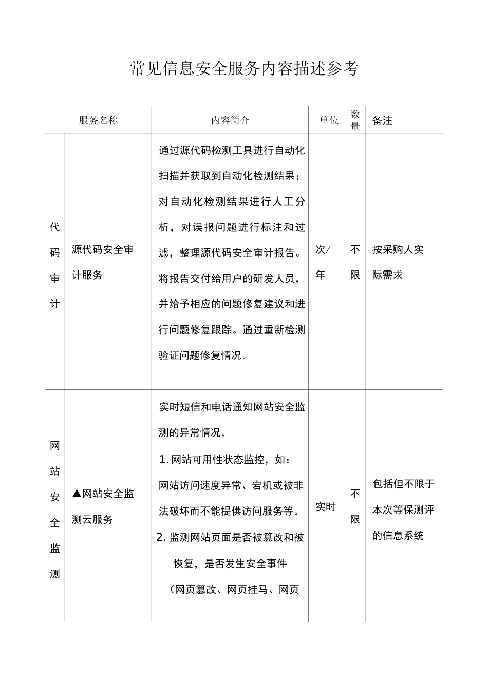 常见信息安全服务内容描述参考_第1页