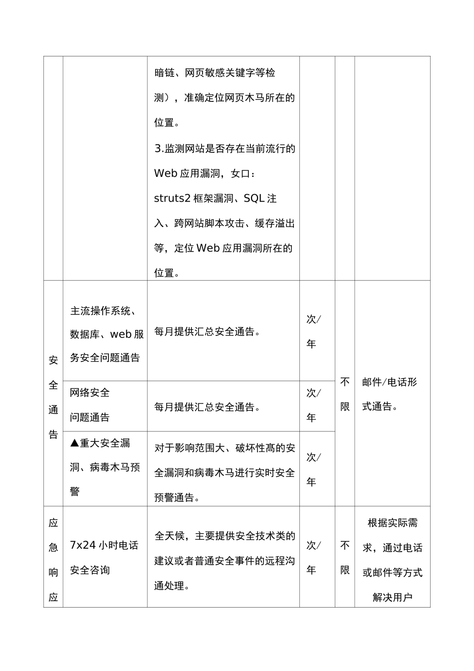 常见信息安全服务内容描述参考_第2页