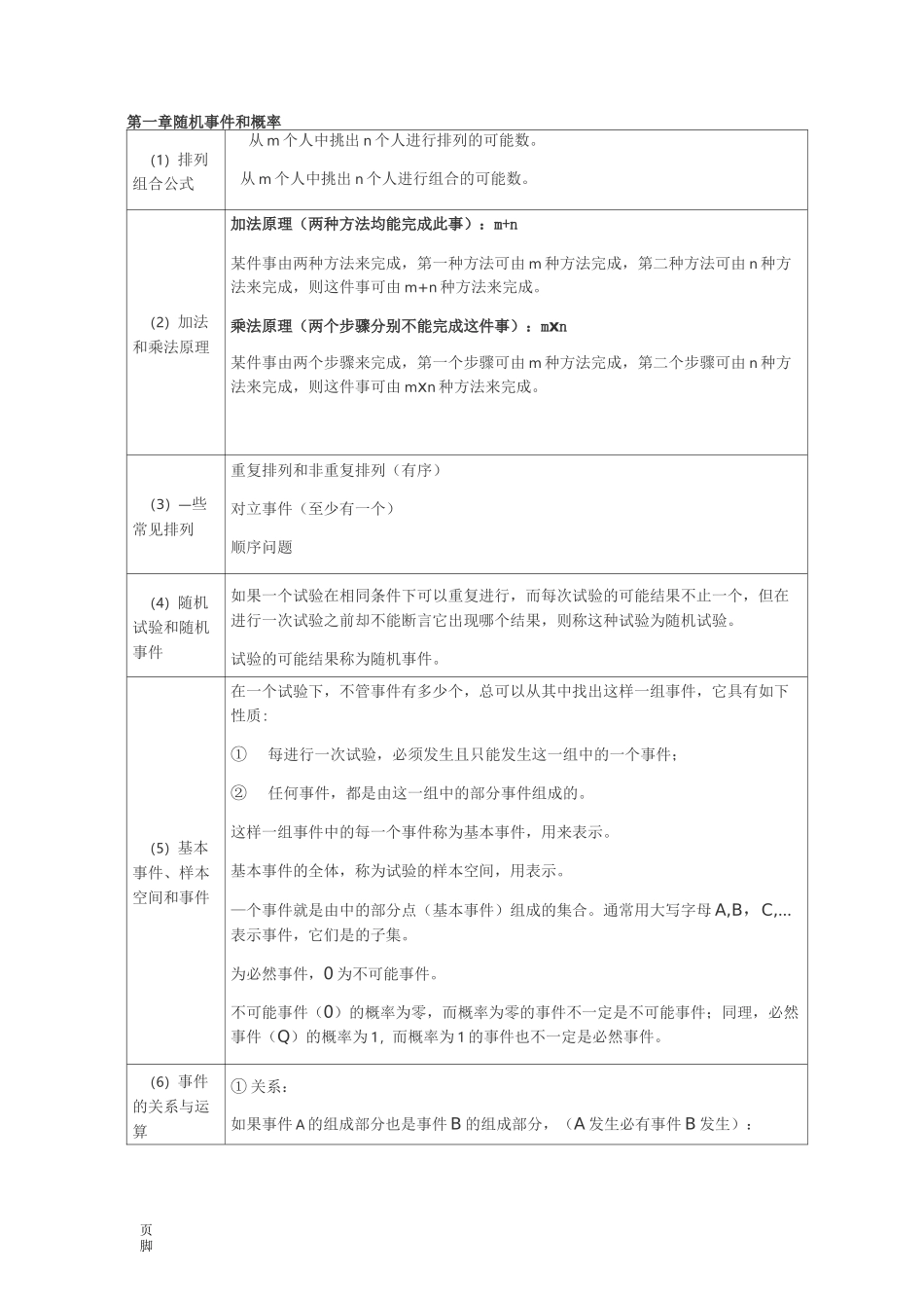 概率知识点总结汇总_第1页