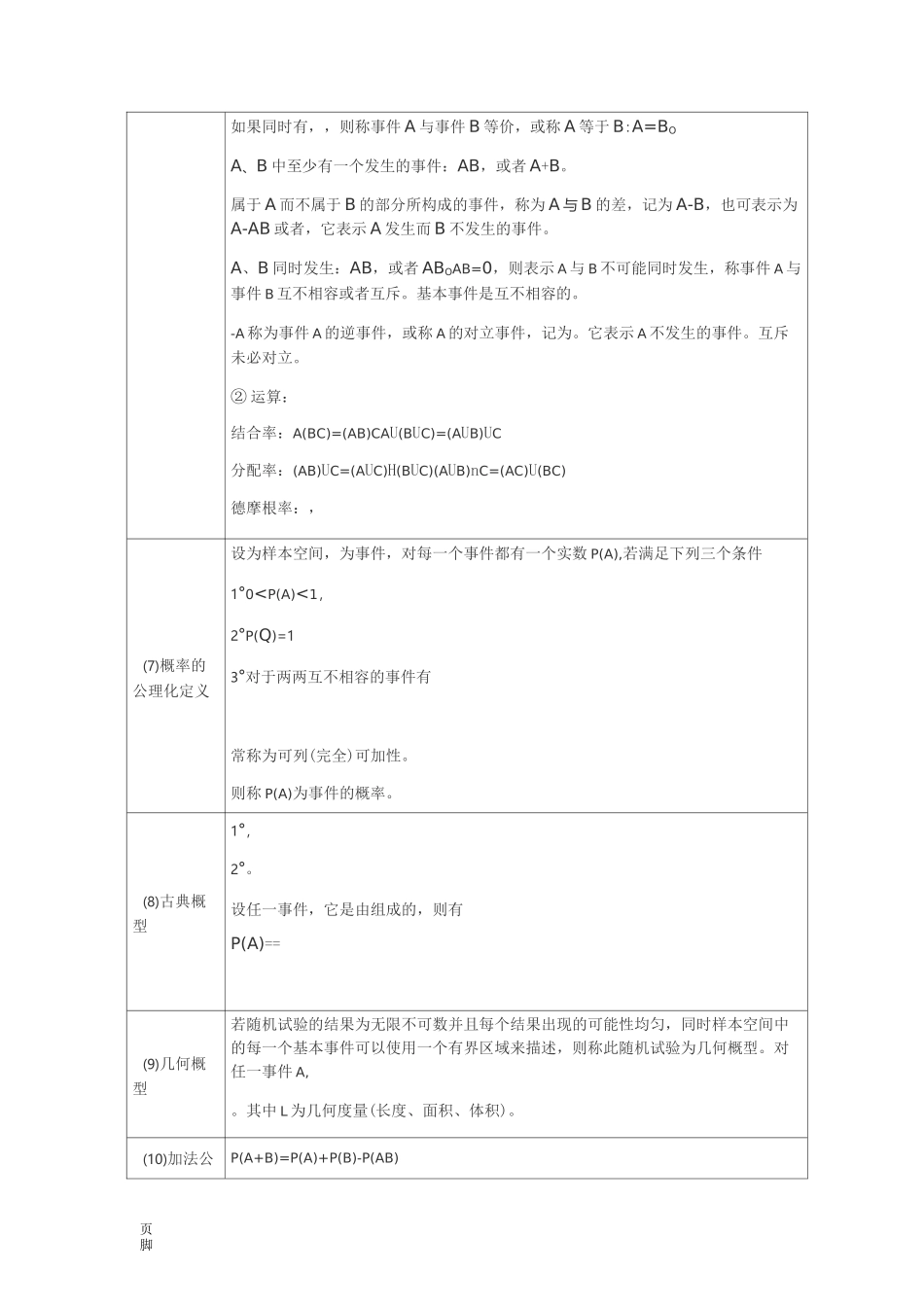 概率知识点总结汇总_第2页