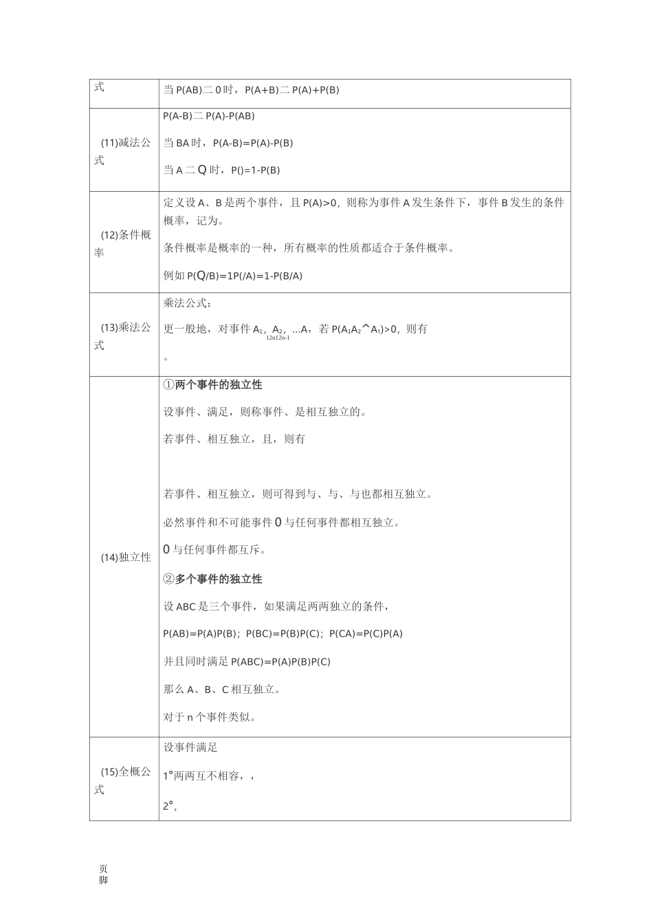 概率知识点总结汇总_第3页