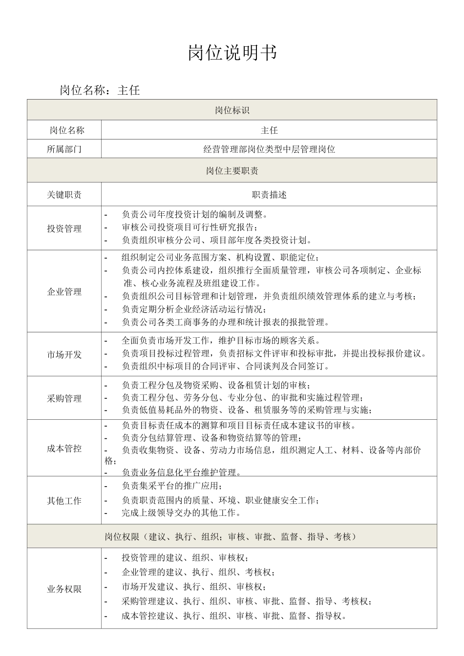 经营管理部全套岗位职责工作说明书工作标准_第2页