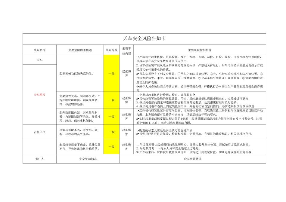 (完整word版)安全风险管控图告知卡_第3页