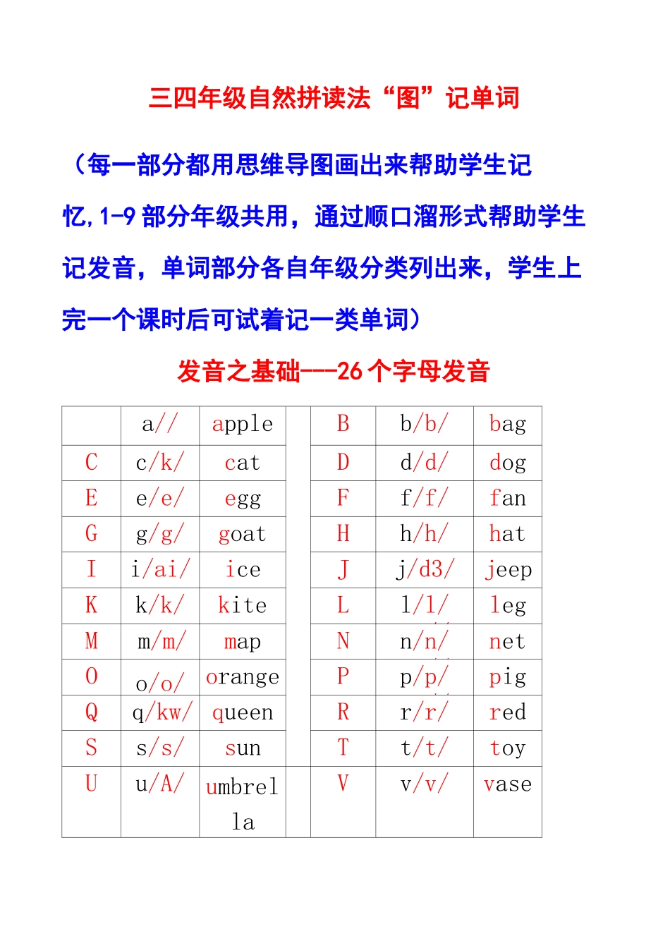 自然拼读法“图”记单词_第1页