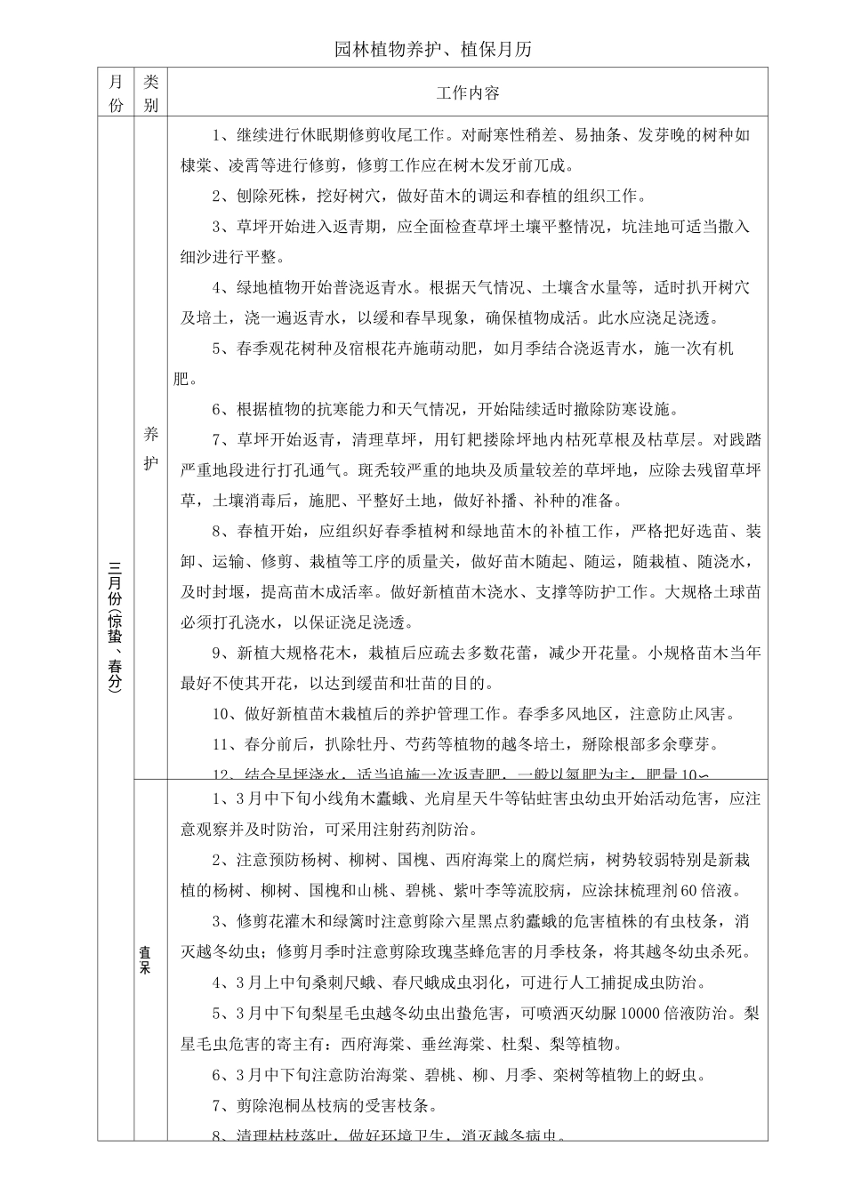 园林植物养护植保月历_第3页