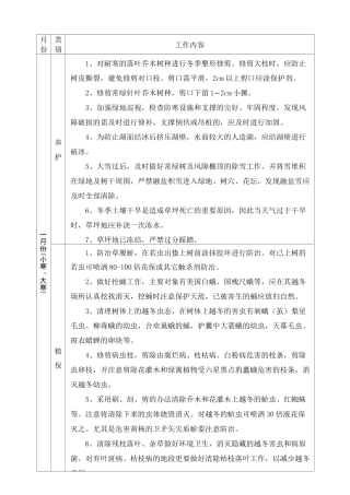 园林植物养护植保月历