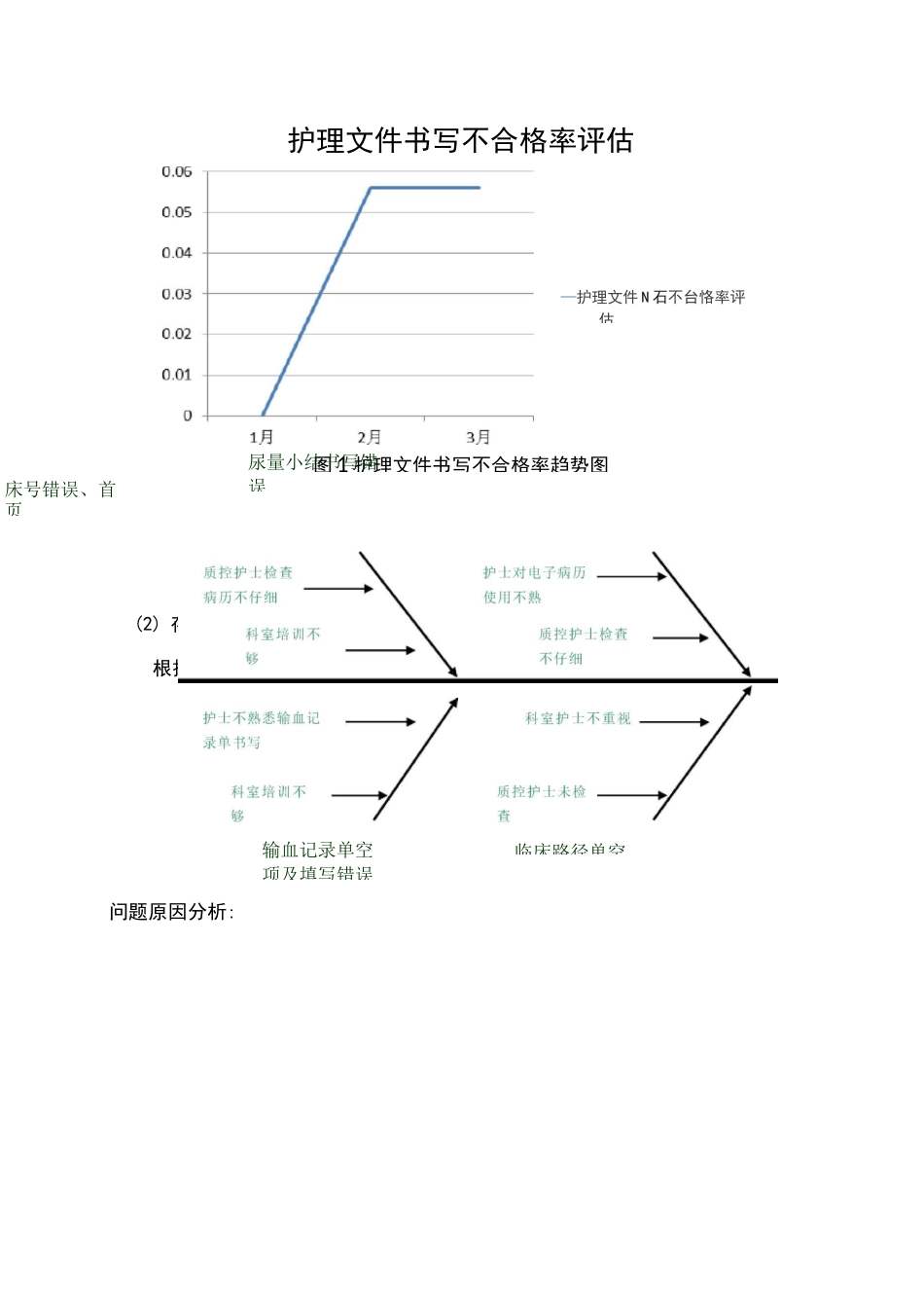 PDCA护理文书持续改进_第3页