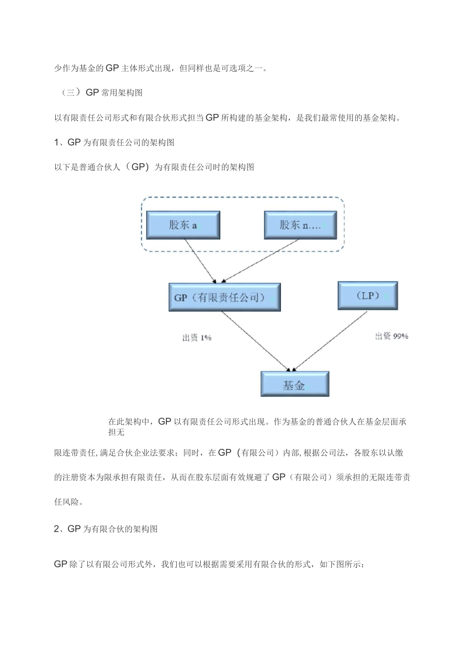 私募基金中GP、LP和基金管理人关系_第3页