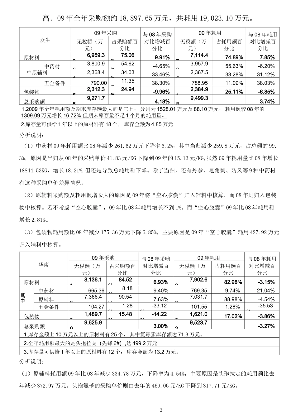 内部审计报告-采购与付款范文_第3页