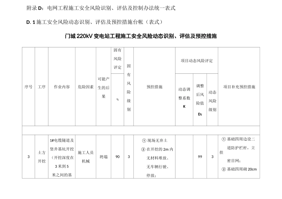 施工安全风险动态识别评估及预控措施_第1页