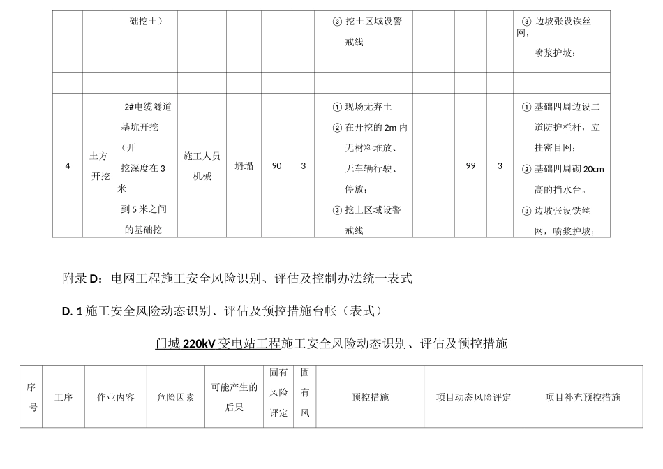 施工安全风险动态识别评估及预控措施_第2页