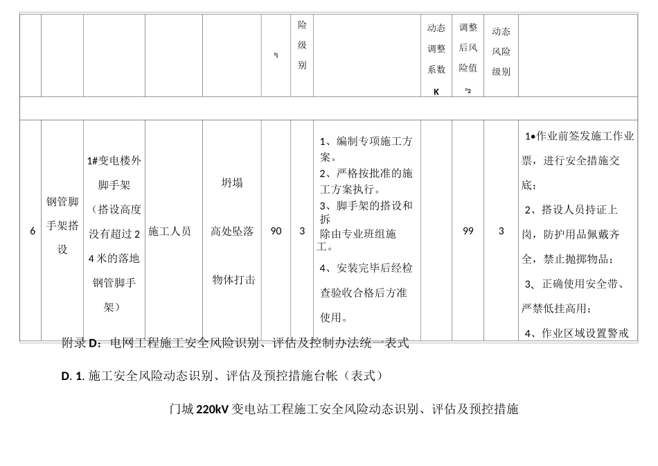 施工安全风险动态识别评估及预控措施_第3页