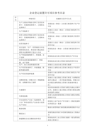 企业登记前置许可项目参考目录