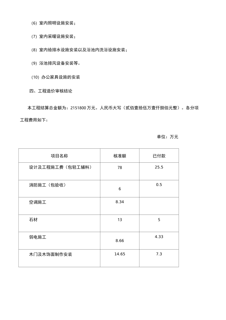 工程结算审核报告 _第3页