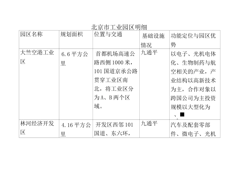 北京市工业园区明细表_第2页