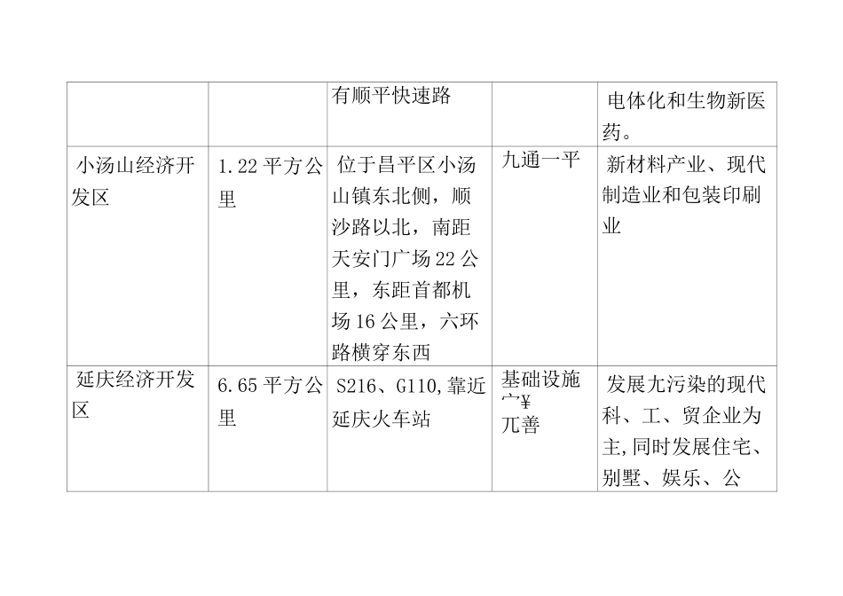 北京市工业园区明细表_第3页