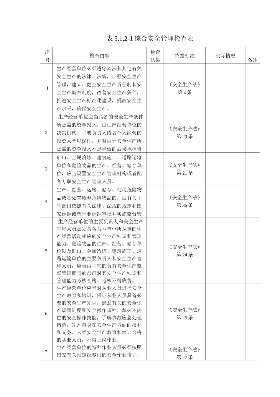 涉氨企业检查表_第1页