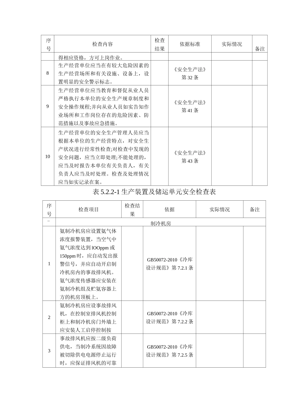涉氨企业检查表_第2页