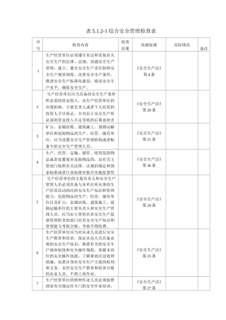 涉氨企业检查表