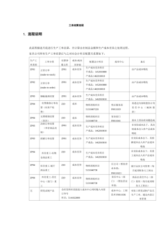 (完整版)工单结算流程