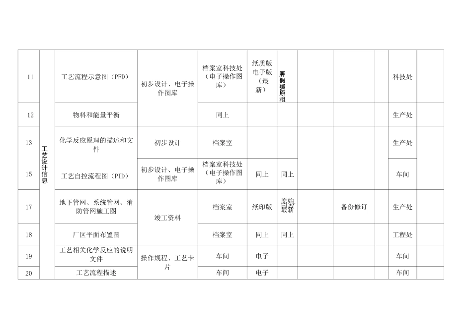 5、PSI-工艺安全信息索引目录_第2页