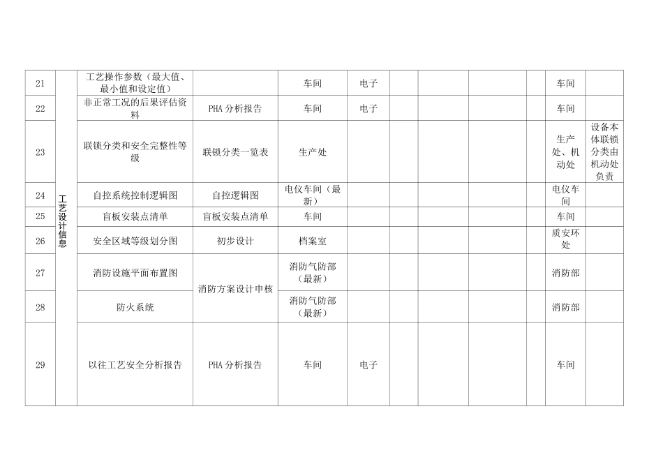5、PSI-工艺安全信息索引目录_第3页