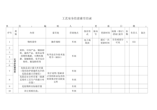 5、PSI-工艺安全信息索引目录