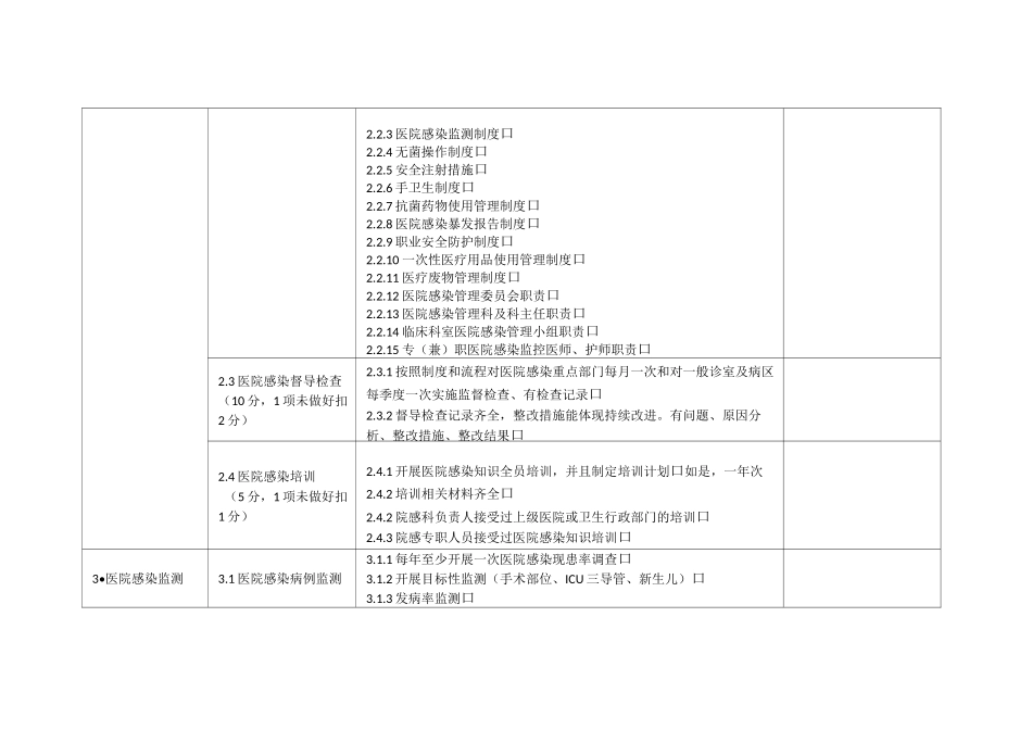 县级医院医院感染管理督导检查表_第2页