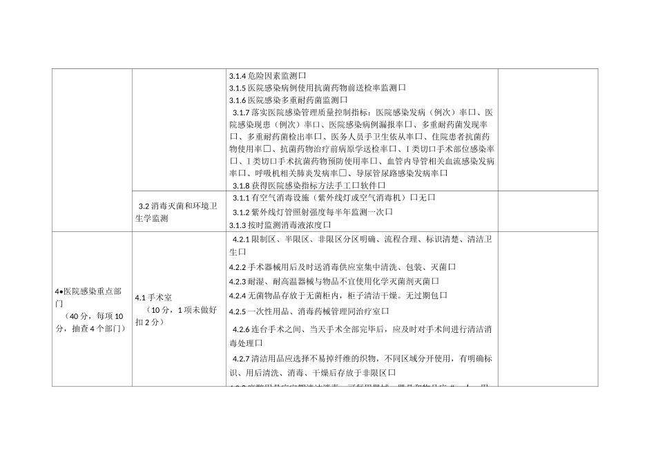 县级医院医院感染管理督导检查表_第3页