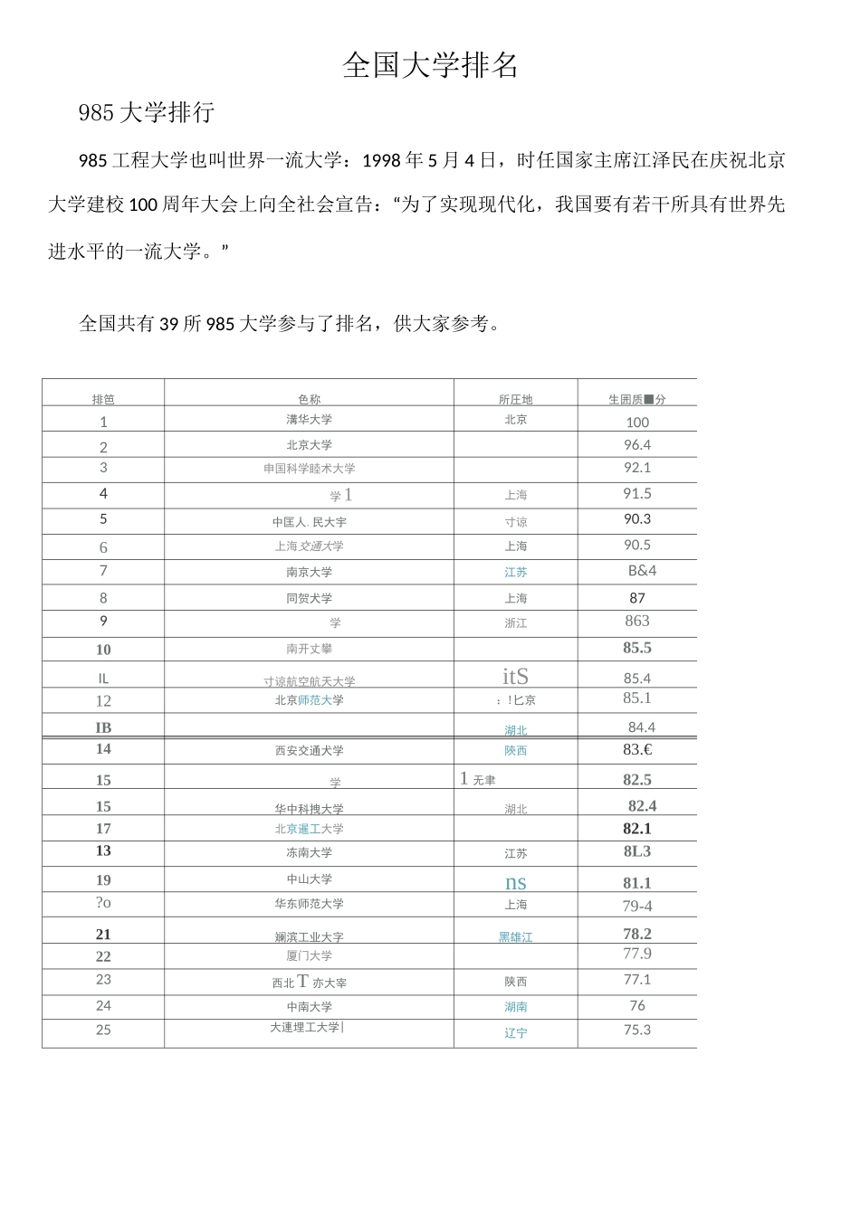 全国大学排名_第1页