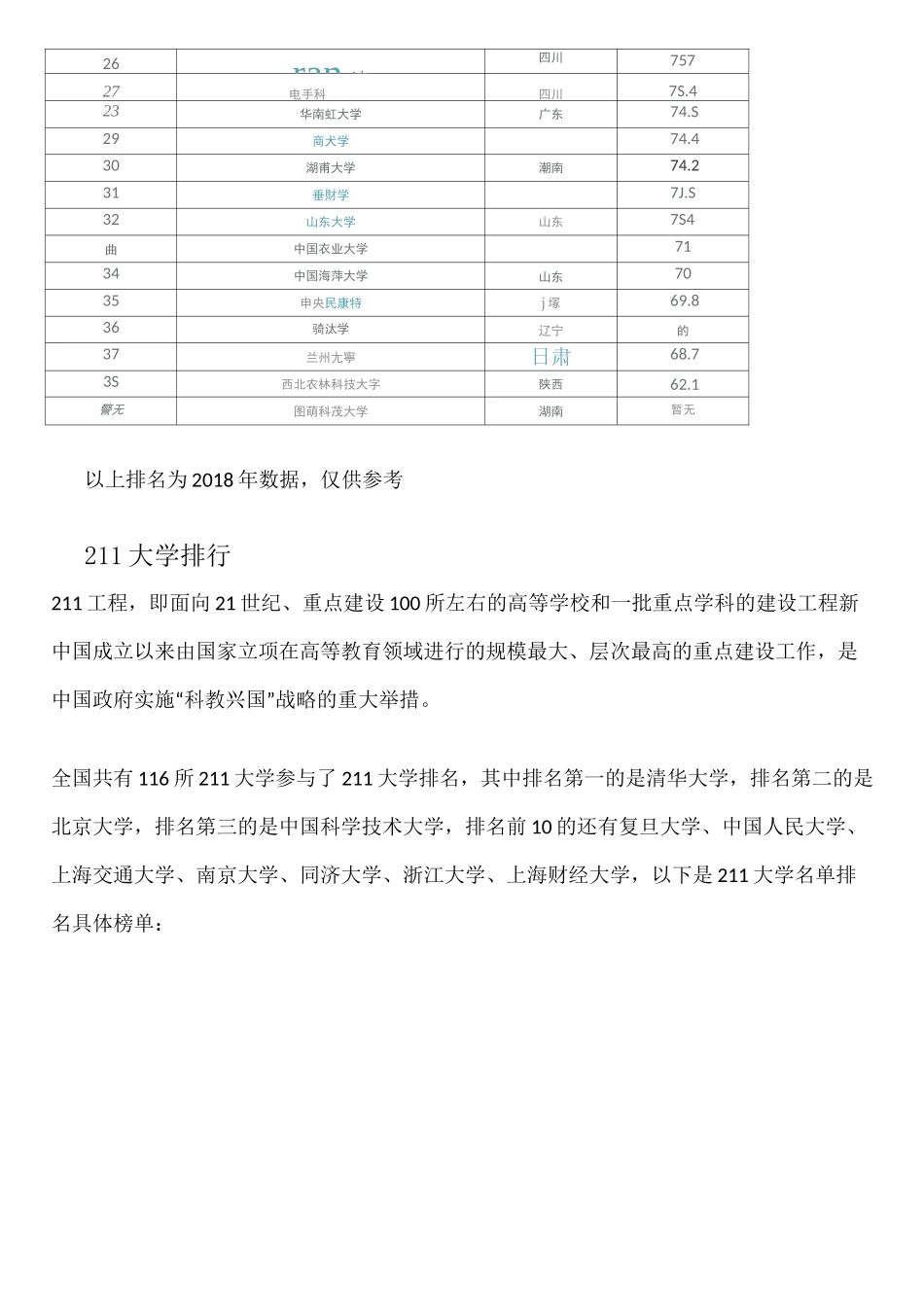 全国大学排名_第2页