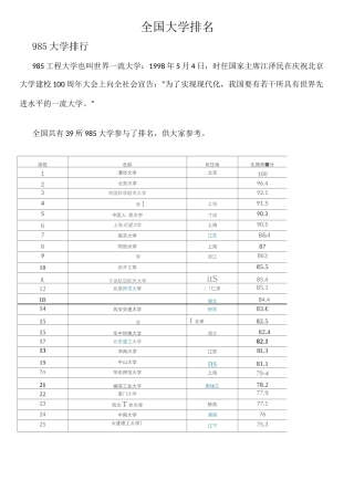 全国大学排名