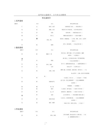 高考语文通假字、古今异义词整理