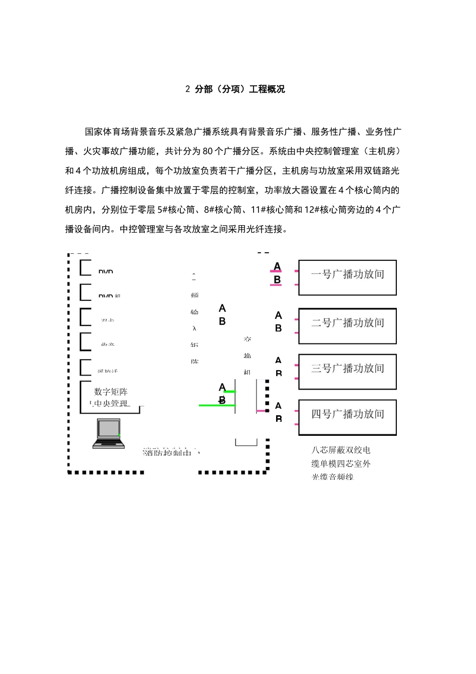公共广播系统(兼消防应急广播系统)施工与方案_第3页