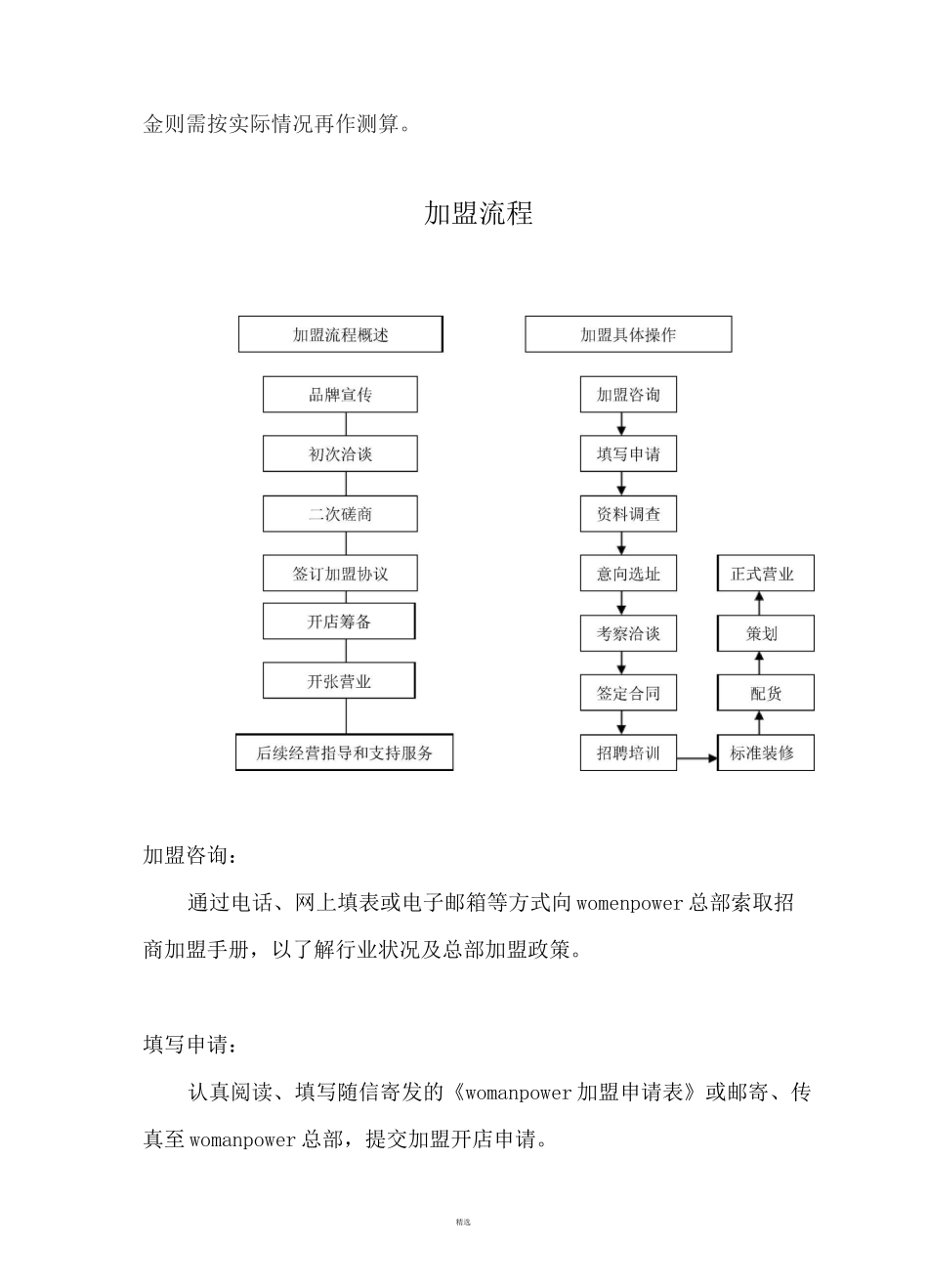 招商加盟手册_第3页