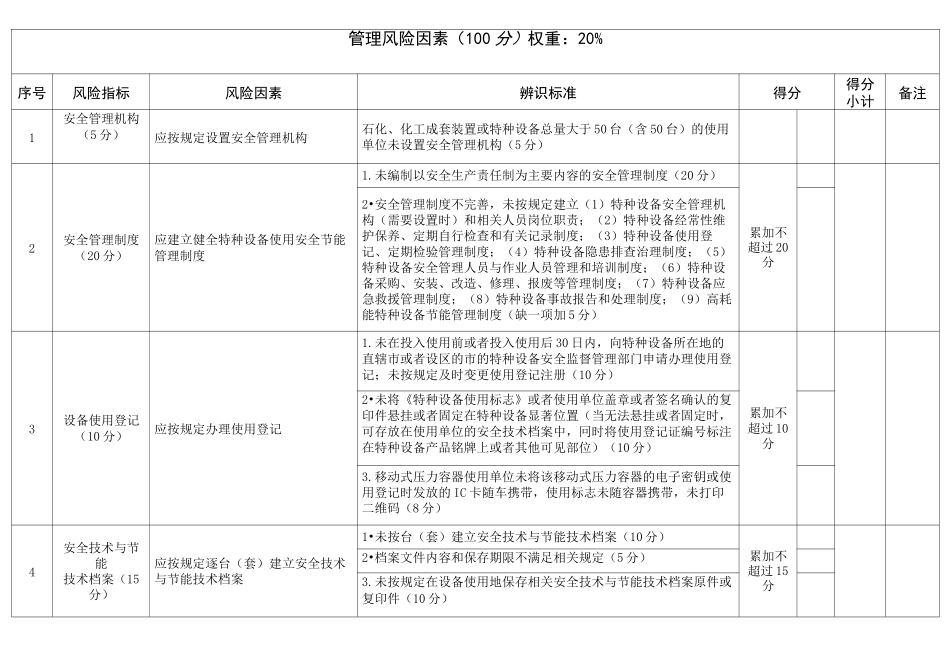 特种设备安全风险辨识清单——压力容器_第2页