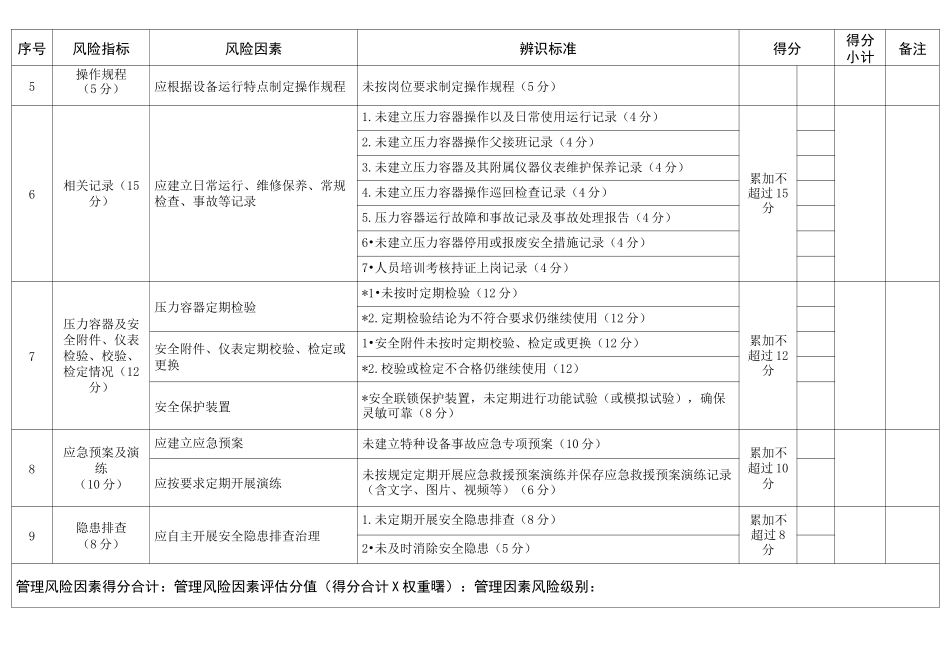 特种设备安全风险辨识清单——压力容器_第3页