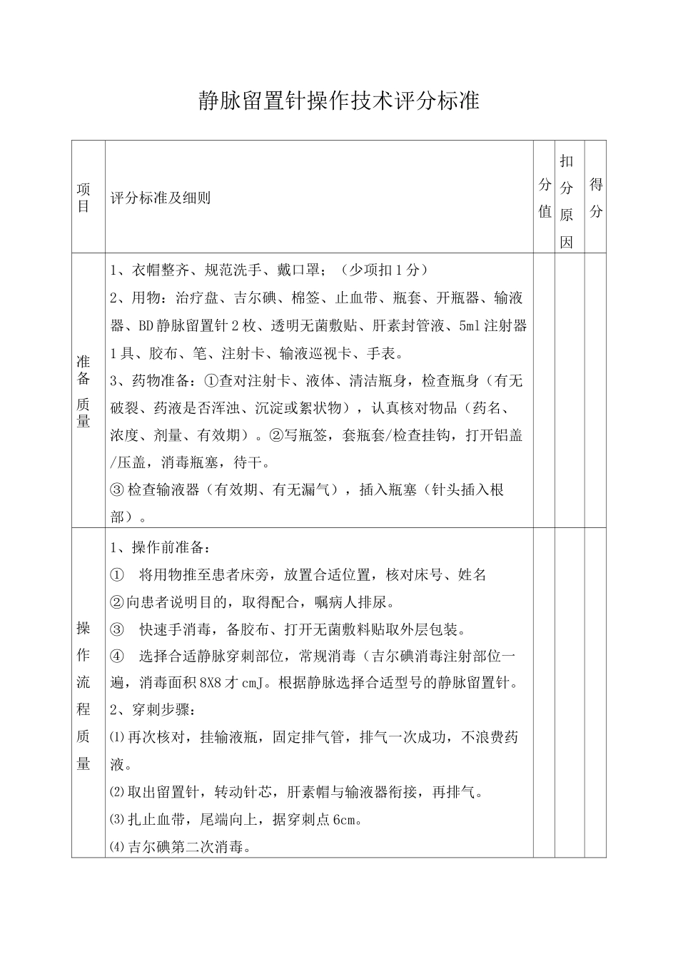 静脉留置针操作评分标准_第1页