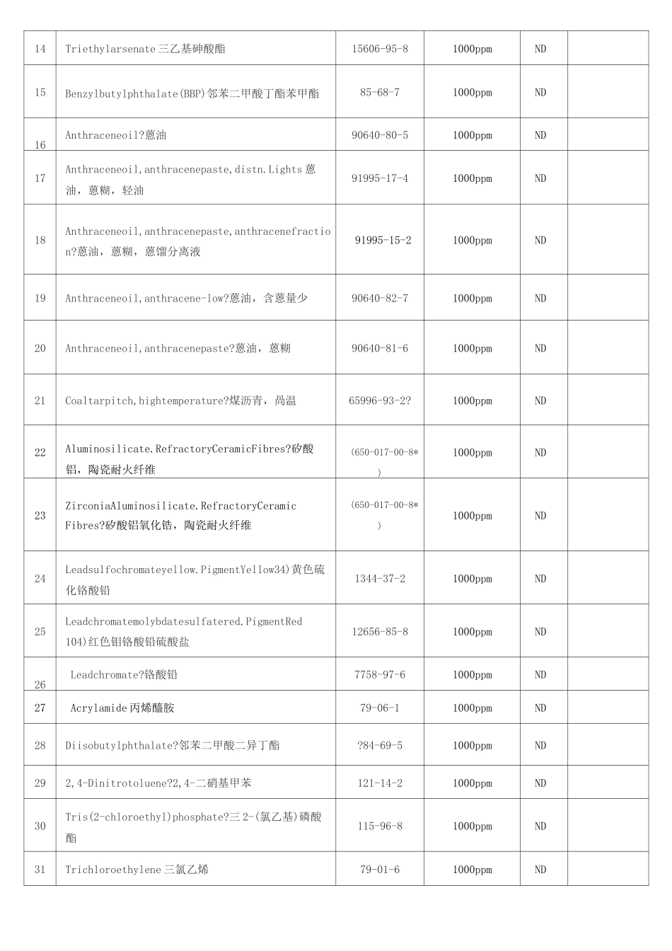 REACH项符合性声明中英文版_第2页