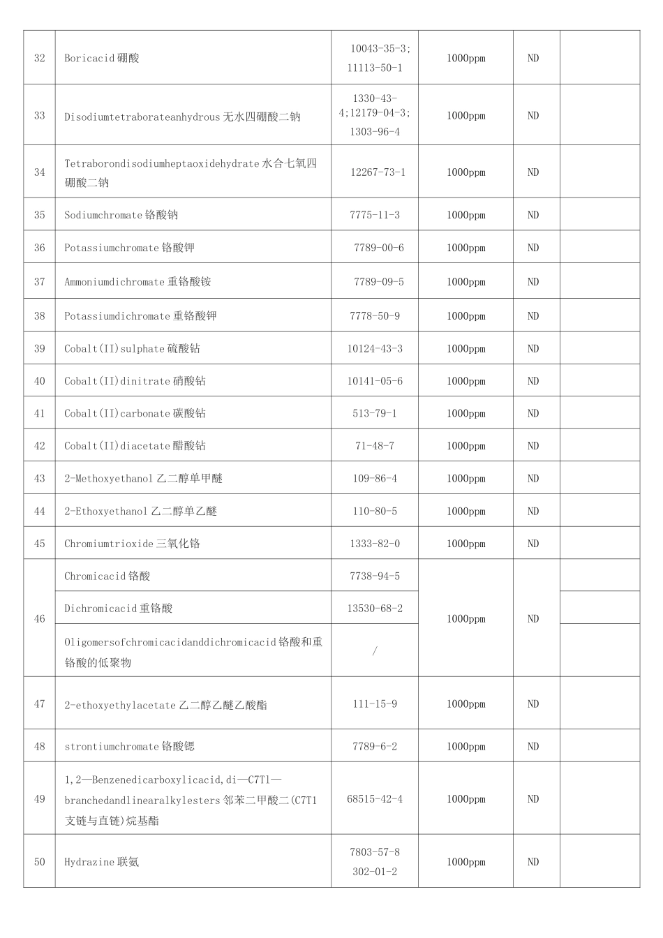 REACH项符合性声明中英文版_第3页