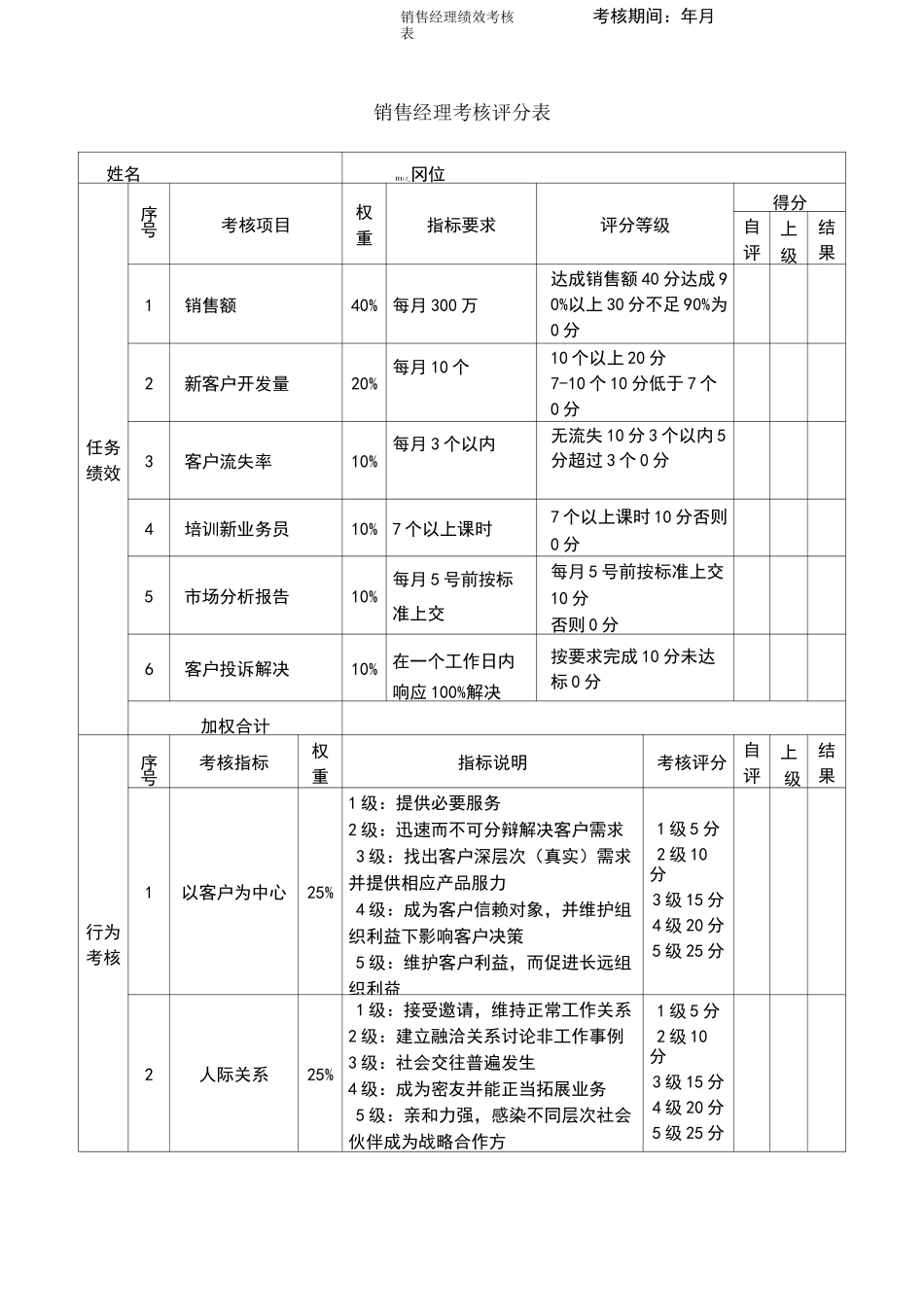 销售经理绩效考核表_第1页