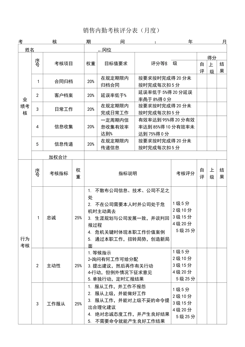 销售经理绩效考核表_第3页